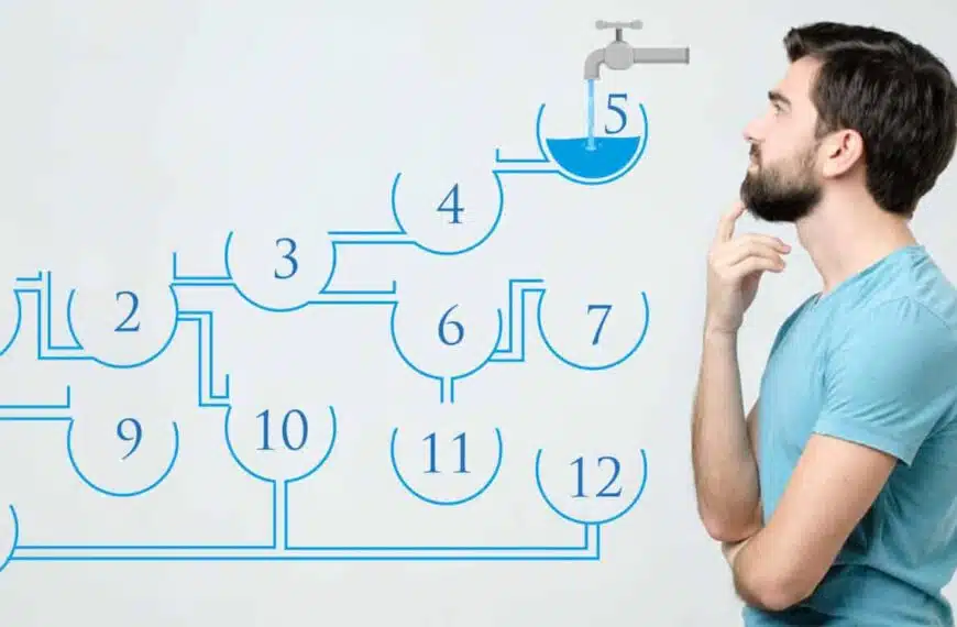 Sfida di logica: avrete il QI geniale per capire quale contenitore si riempie per primo?